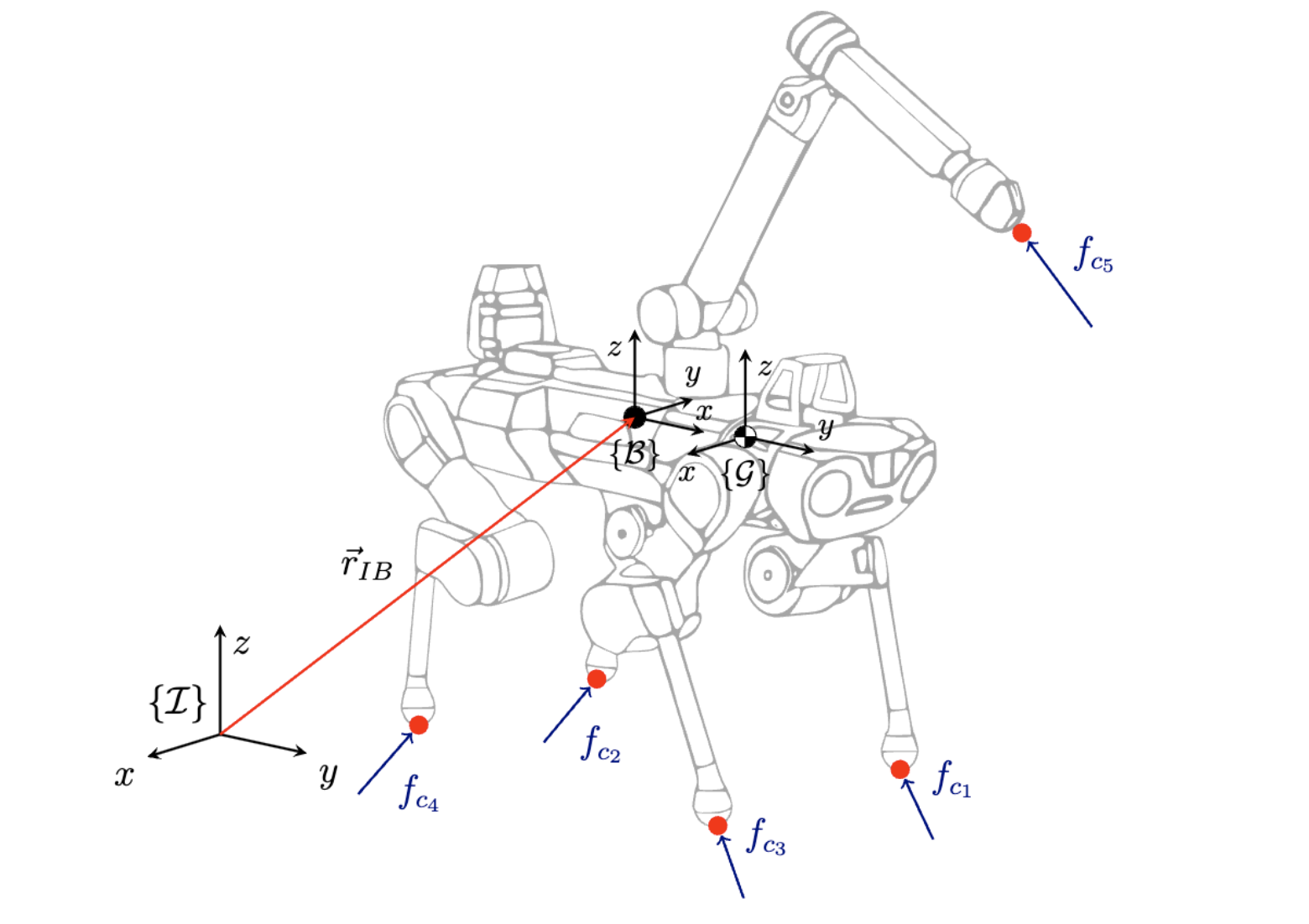 宇树RL代码分析